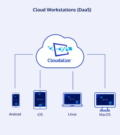 Cloudalize desktop-as-a-service or virtual desktop solution is called Cloud Workstations are bring flexibility, mobility and security.