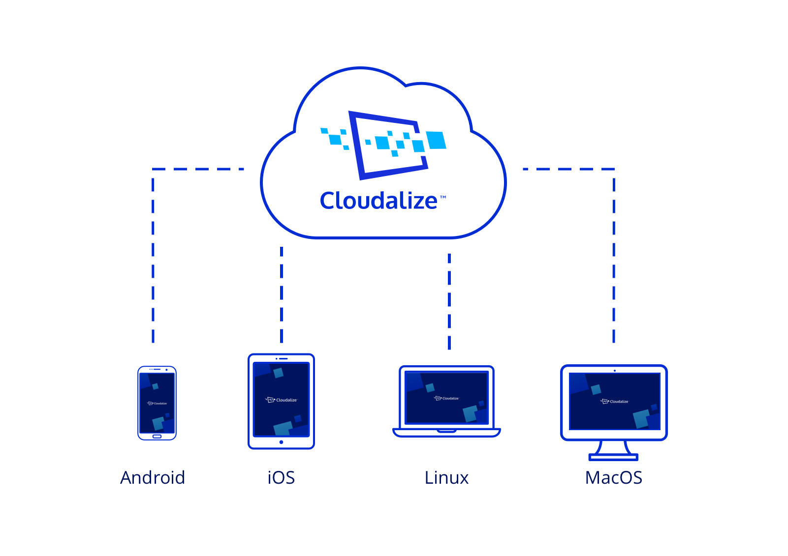 Cloud Workstations (DaaS) solutionis a cost-effective and to manage or manage a costly virtual desktop infrastructure (VDI) which doesn't scale on demand.