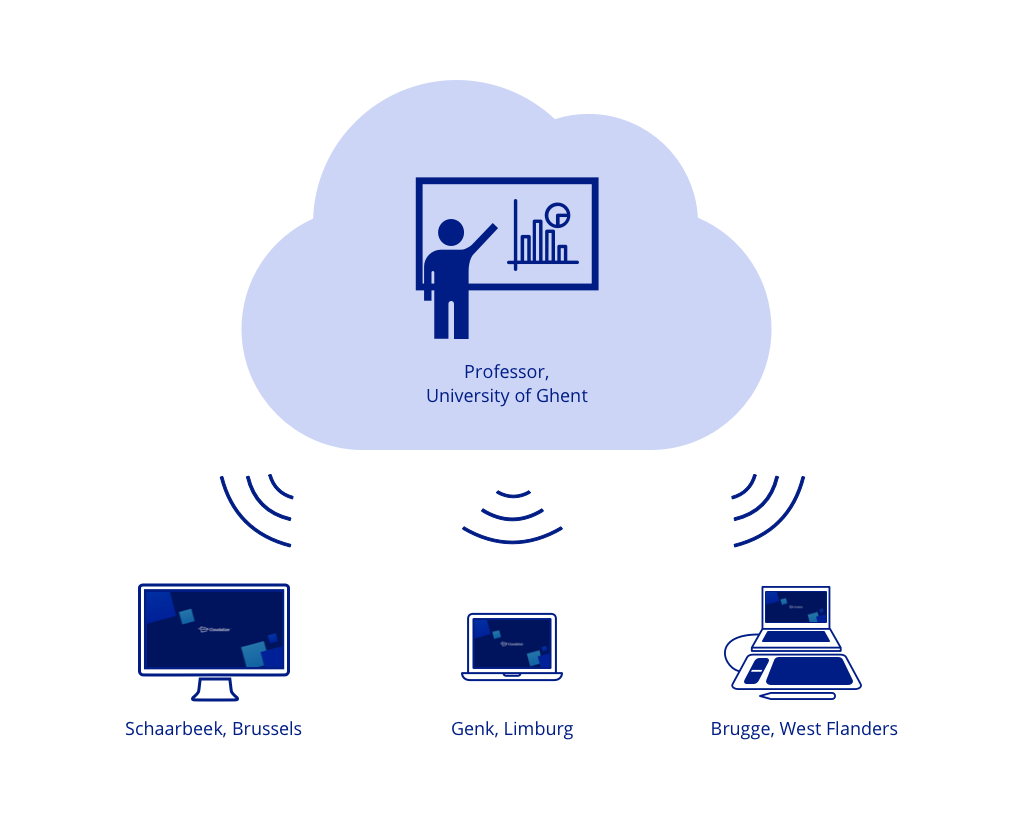 Cloudalize's Cloud Classrooms are available on Private GPU Cloud to enable distance learning with specialised software from Autodesk, Adobe, Lumion.