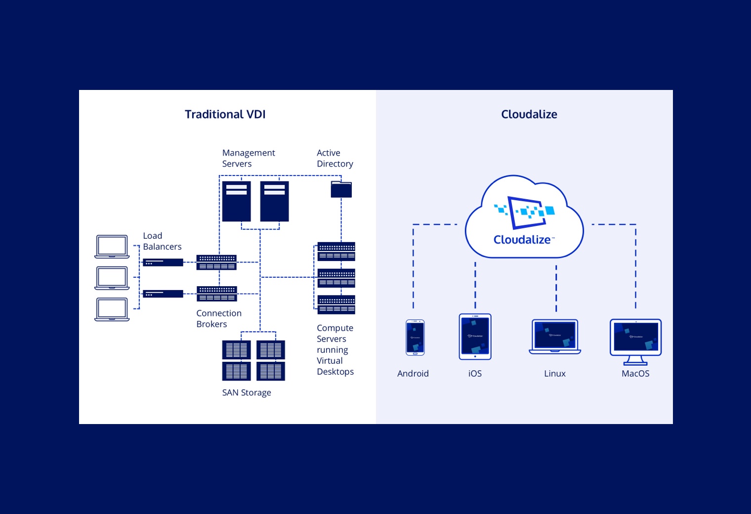 Featured Image of VDI to Cloud