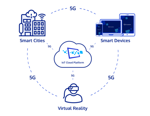 Next-gen AI and IoT powered by the Cloudalize Cloud Platform